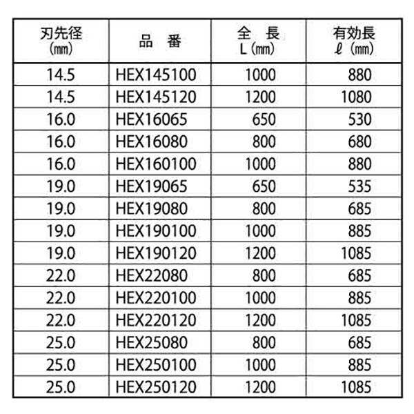 ミヤナガ HEX190120 六角軸超ロングビット Φ19.0×1200mm